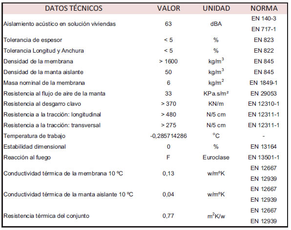 especificaciones material aislante acustico indefon